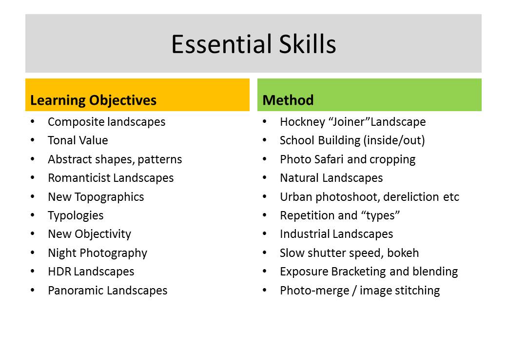 Skills Checklist