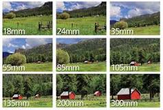 Image result for focal length photography